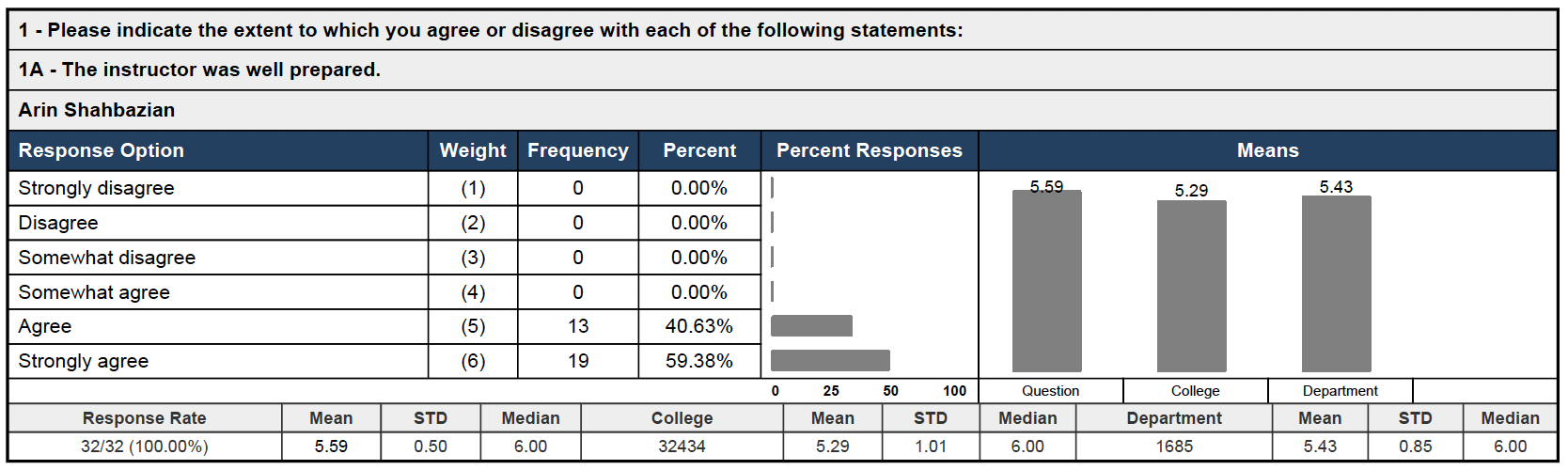 Teaching Evaluation 1
