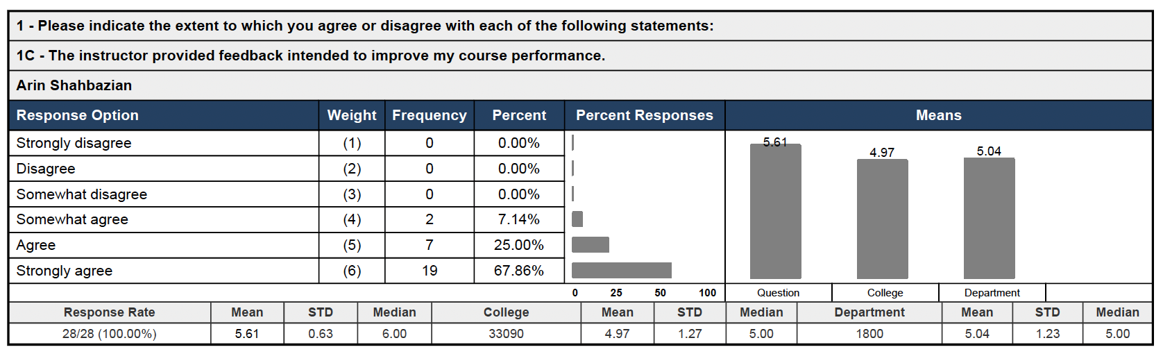 Teaching Evaluation 10