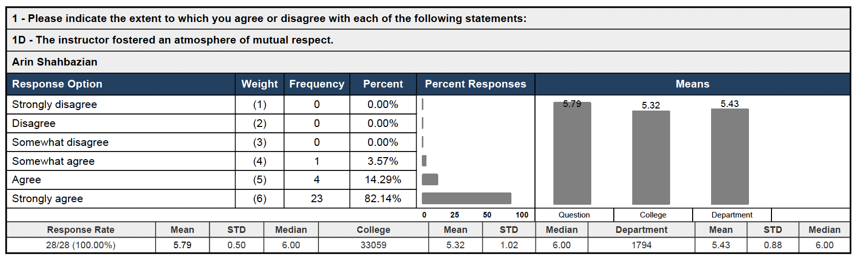 Teaching Evaluation 11