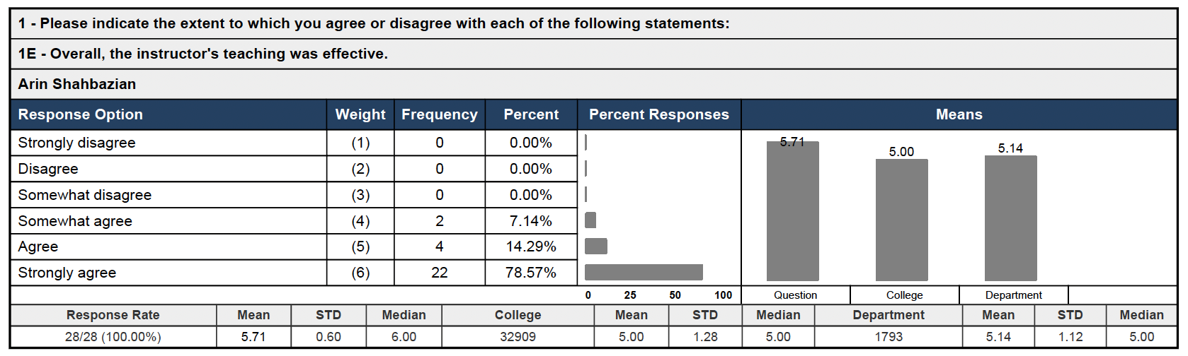 Teaching Evaluation 12
