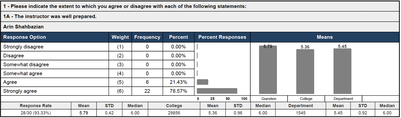 Teaching Evaluation 13