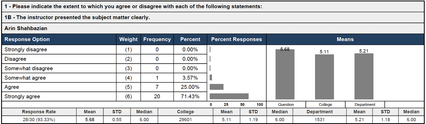 Teaching Evaluation 14