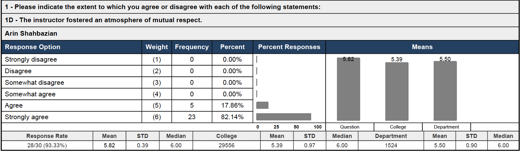 Teaching Evaluation 16