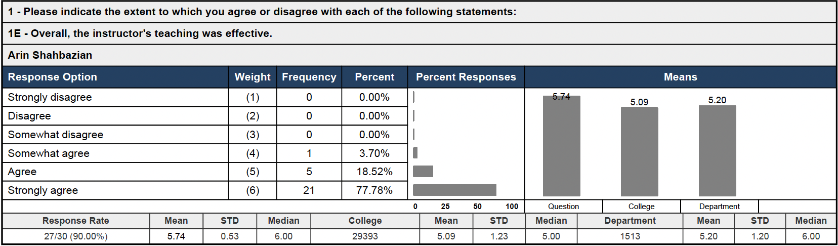 Teaching Evaluation 17