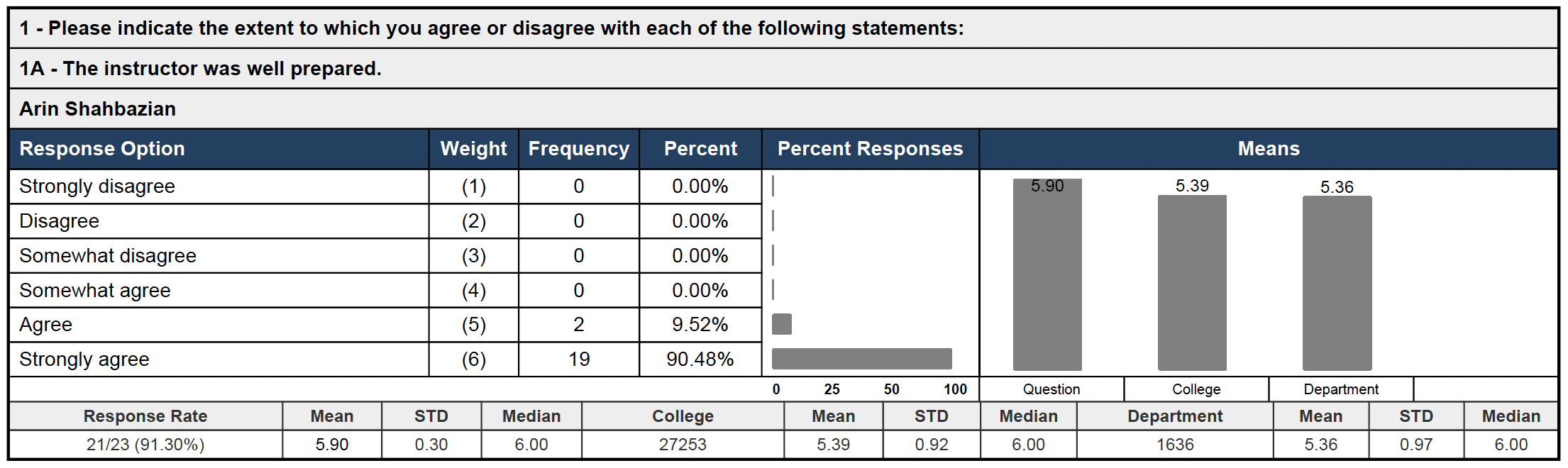 Teaching Evaluation 18