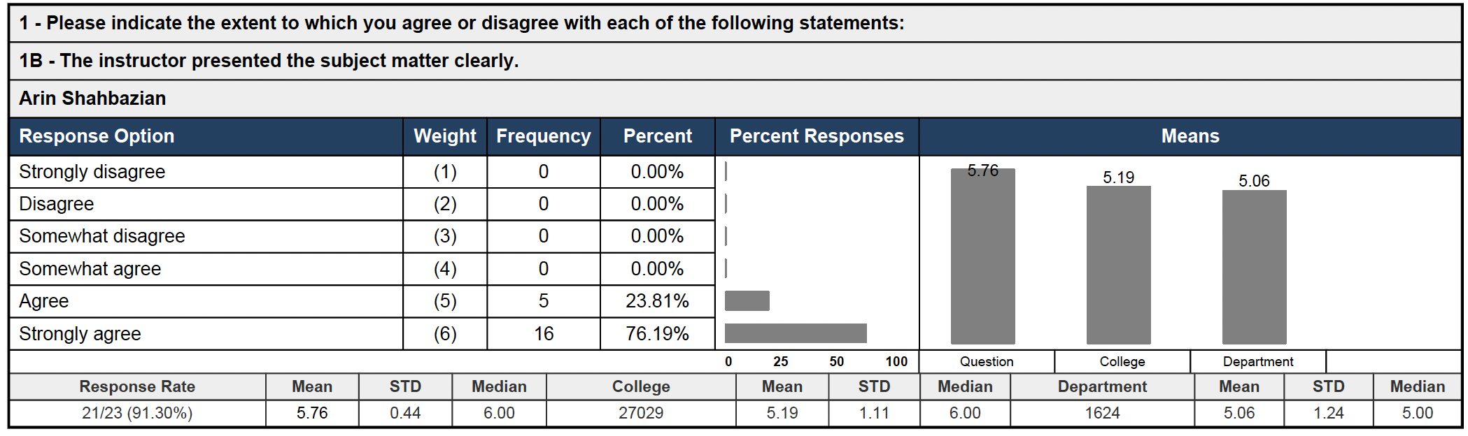 Teaching Evaluation 19