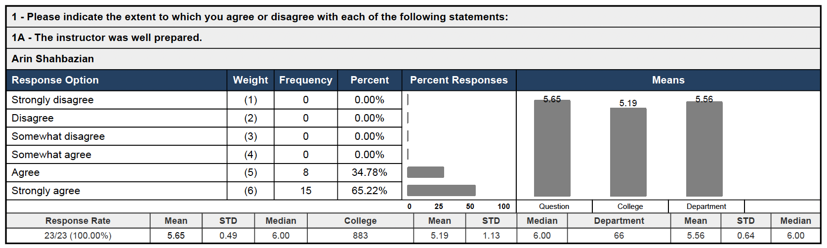 Teaching Evaluation 2