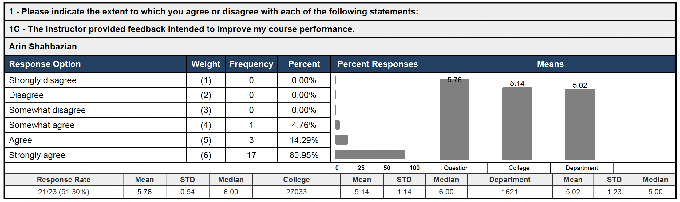 Teaching Evaluation 20
