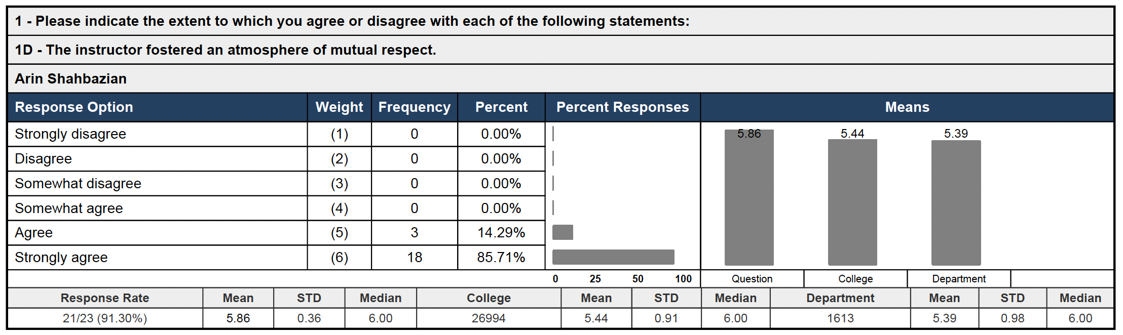 Teaching Evaluation 21