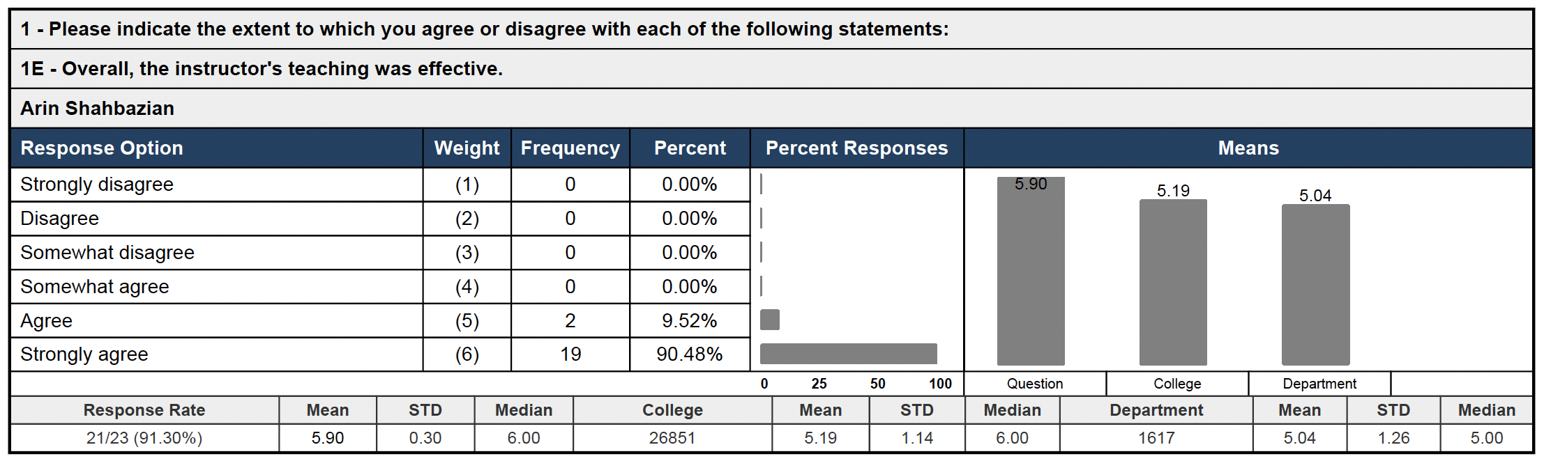 Teaching Evaluation 22