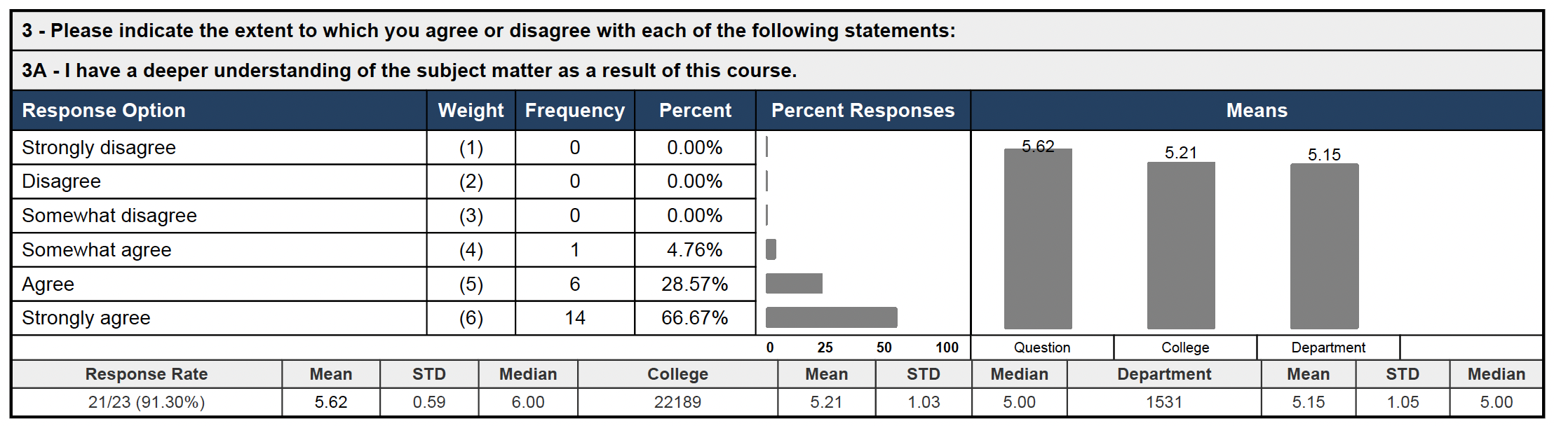 Teaching Evaluation 23