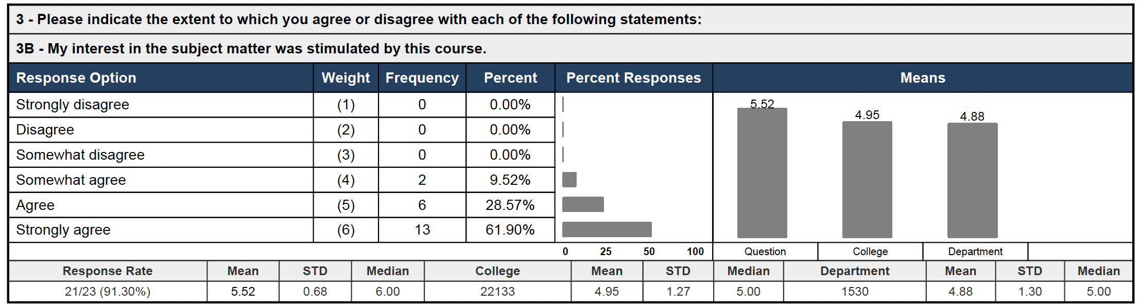 Teaching Evaluation 24