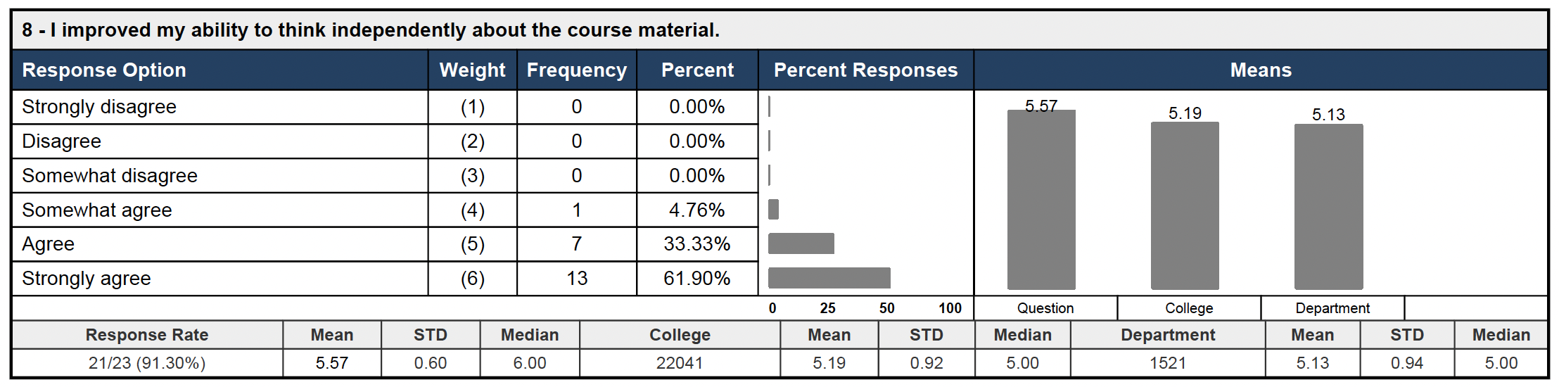 Teaching Evaluation 25