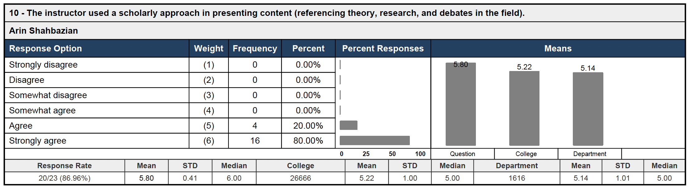 Teaching Evaluation 27