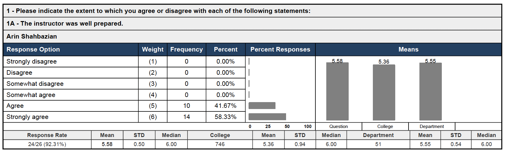 Teaching Evaluation 4