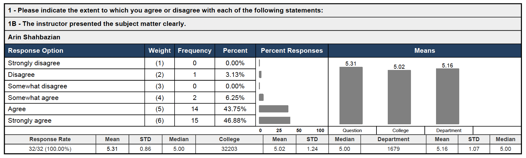 Teaching Evaluation 5