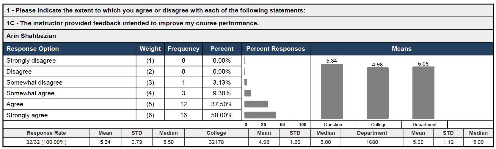 Teaching Evaluation 6