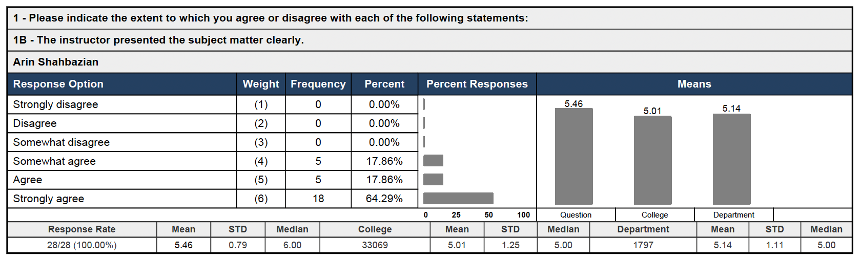 Teaching Evaluation 9